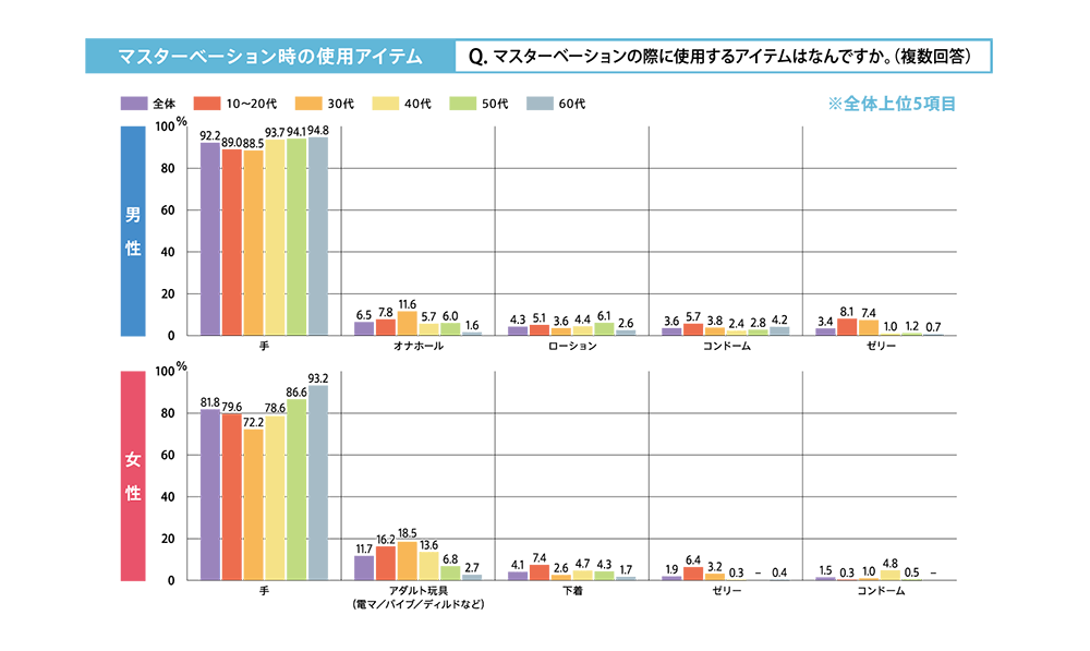 マスターベーションの“おかず”